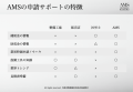 【9/15(木) 第6回公募 事業再構築補助金の採択結果が