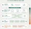 【レポート公開】生きもの番組は年間推計約6,470件。
