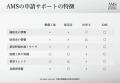 【最大1,500万円もらえる回復・再生応援枠】自動車整