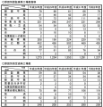 【仲介業者向けM&Aソーシングサービス】オートアフタ