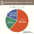 リフォーム・新築の建具選び、約47％が「工務店の提案