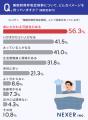 【睡眠時無呼吸症候群】約56％が「命にかかわる可能性