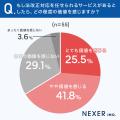 給与計算の法改正対応、約4割が不安を経験。対応を任