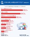 給与計算の法改正対応、約4割が不安を経験。対応を任