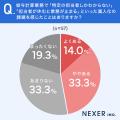 給与計算業務の属人化、約47％が課題を実感。属人化や