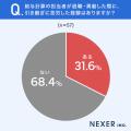 給与計算業務の属人化、約47％が課題を実感。属人化や