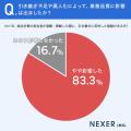 給与計算業務の属人化、約47％が課題を実感。属人化や