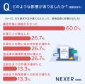 給与計算業務の属人化、約47％が課題を実感。属人化や