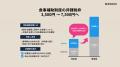 初期費用ゼロ！物価高騰でも、コスパよく週1日から始