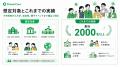 DreamCore、全国の学校・教育機関へ「ゲーム作り体験×