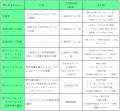 【産後ケア実証第2弾】ジョサンシーズと京急電鉄の連