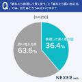 スーツケース、「修理して長く使う派」は約36％。その