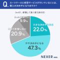 スーツケース、「修理して長く使う派」は約36％。その