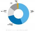 連休で1万円以上使って「思い出写真」ゼロ。それでも8