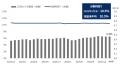 【GPIQ】楽天証券、SBI証券、松井証券に加えてマネッ