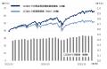【GPIQ】楽天証券、SBI証券、松井証券に加えてマネッ