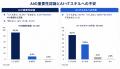 AI活用に関する意識調査レポートvol.1　職種を問わずA