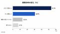 AI活用に関する意識調査レポートvol.1　職種を問わずA