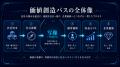 圏論で読み解く新規事業開発 「コミックシーモア」の