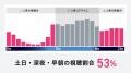 【6/16(火)・17(水)】学生が「集まらない・来ない・響