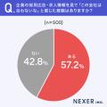 就職・転職経験者の約57％が求人情報を見て「合わない