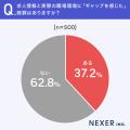 就職・転職経験者の約57％が求人情報を見て「合わない