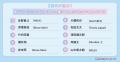 【Simejiランキング】Z世代が選ぶ!!「“シチュエーショ