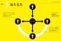 卒業制作作品は月刊誌『ブレーン』で掲載！宣伝会議 
