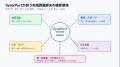 株式会社SynkPort、地域課題解決の実装拠点として本格