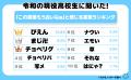 え？令和でも「チョベリバ？」「チョベリグ？」 現役