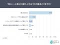 ネット通販の不信要因1位は「日本語の違和感」77.3％