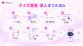 読まれない説明を、参加したくなる体験へ。PITALIyがA