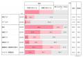 日本財団母乳バンクが、初の全国1万人・全世代調査「