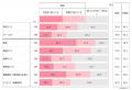 日本財団母乳バンクが、初の全国1万人・全世代調査「