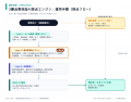 GTF-CTPAテストに3層品質保証AI採点エンジンを実装 GTF-CTPAテストに3層品質保証AI採点エンジンを実装