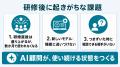 Uravation、研修後のAI定着を支える「AI顧問サービス