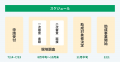 【最大2億円】設備投資の助成金!説明会&個別相談会の 【最大2億円】設備投資の助成金!説明会&個別相談会の