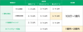 【最大2億円】設備投資の助成金!説明会&個別相談会の 【最大2億円】設備投資の助成金!説明会&個別相談会の
