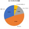【梅雨入り直前調査】湿度70%超で「マスク内ニキビ」 【梅雨入り直前調査】湿度70%超で「マスク内ニキビ」