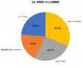 【梅雨入り直前調査】湿度70%超で「マスク内ニキビ」 【梅雨入り直前調査】湿度70%超で「マスク内ニキビ」