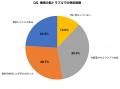 【梅雨入り直前調査】湿度70%超で「マスク内ニキビ」 【梅雨入り直前調査】湿度70%超で「マスク内ニキビ」
