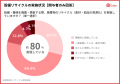 【設備管理のリサイクル実態調査】関与者の66.9%が廃 【設備管理のリサイクル実態調査】関与者の66.9%が廃