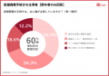 【設備管理のリサイクル実態調査】関与者の66.9%が廃 【設備管理のリサイクル実態調査】関与者の66.9%が廃