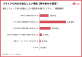 【設備管理のリサイクル実態調査】関与者の66.9%が廃 【設備管理のリサイクル実態調査】関与者の66.9%が廃