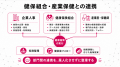 【健康経営の運用負担を軽減】フラクタルワークアウト 【健康経営の運用負担を軽減】フラクタルワークアウト