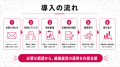【健康経営の運用負担を軽減】フラクタルワークアウト 【健康経営の運用負担を軽減】フラクタルワークアウト