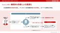 HELP YOUカスタマーサポートサービス提供開始。AI×人