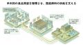 GoldenHarvest、農林水産分野SBIRに採択 東京大学と GoldenHarvest、農林水産分野SBIRに採択 東京大学と