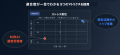 【福岡・天神発】老舗住宅会社が「AI面接官」を開発! 【福岡・天神発】老舗住宅会社が「AI面接官」を開発!