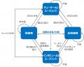 製造業の暗黙知継承を支援する「デジタルSECIモデル」 製造業の暗黙知継承を支援する「デジタルSECIモデル」